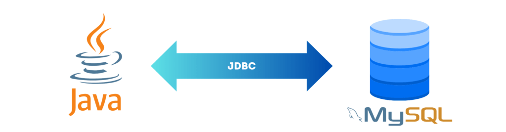 Connect Java With MySQL