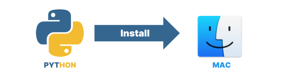 Install Python On Mac